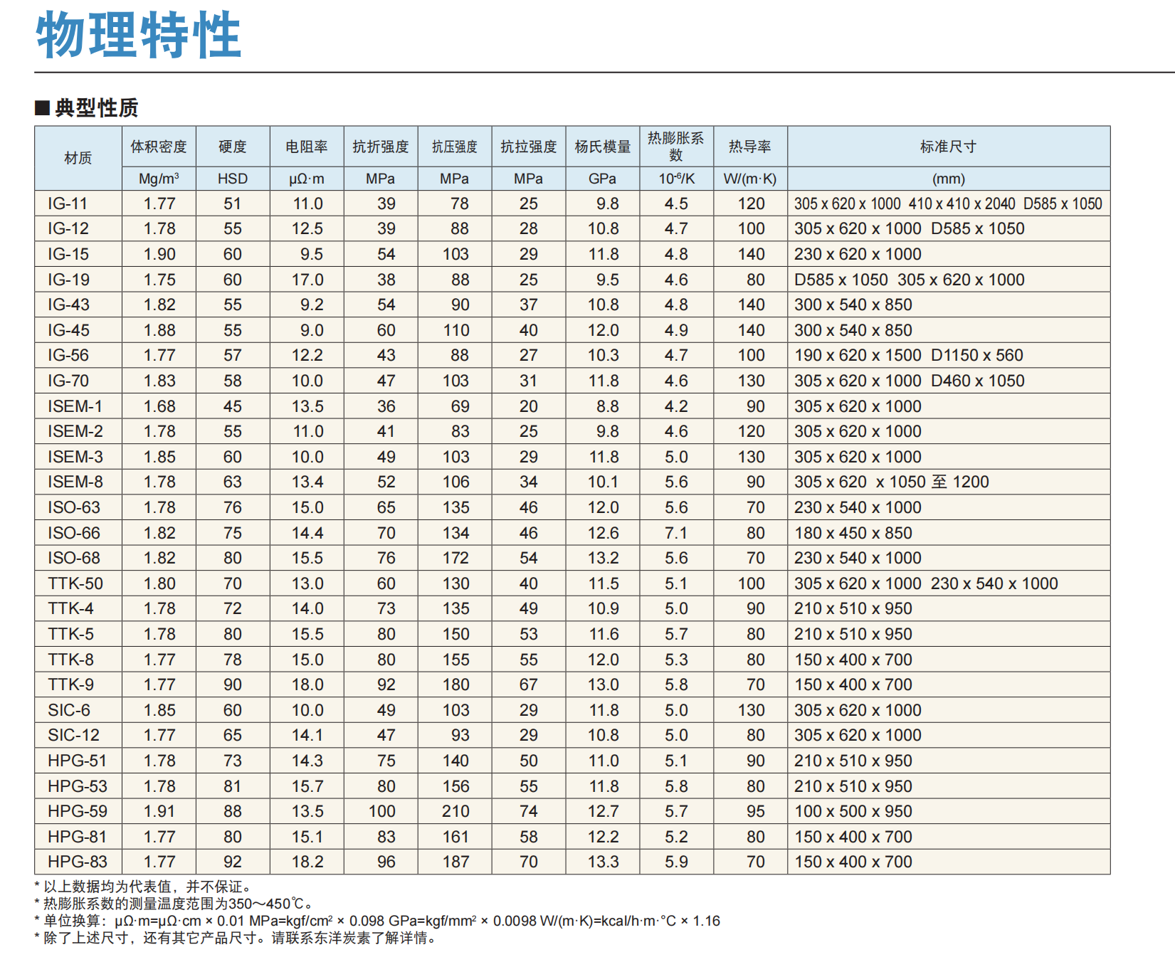 东洋IG-43等静压石墨热压石墨模具加工定制